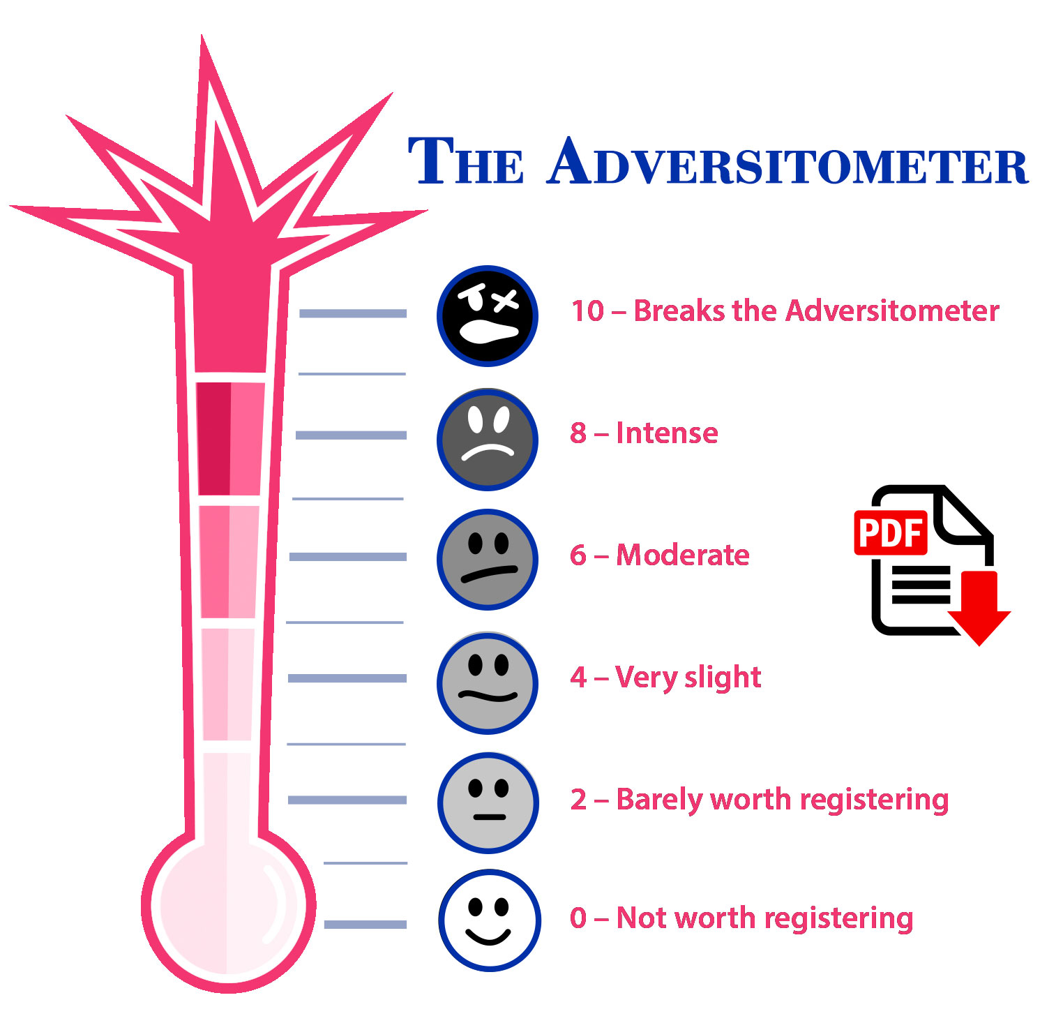 Download The Adversitometer